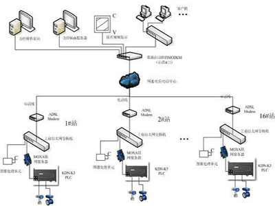 廊坊网络通讯系统