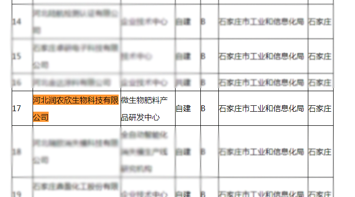 石家庄市微生物肥料产品研发中心