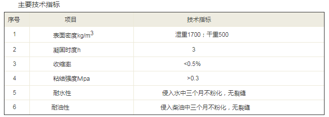 无机防火堵料