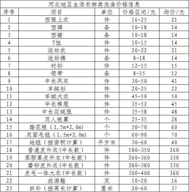 2018 洗染行业价格信息调研报告
