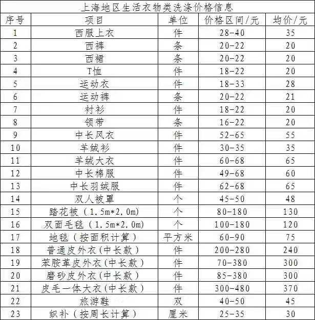 2018 洗染行业价格信息调研报告