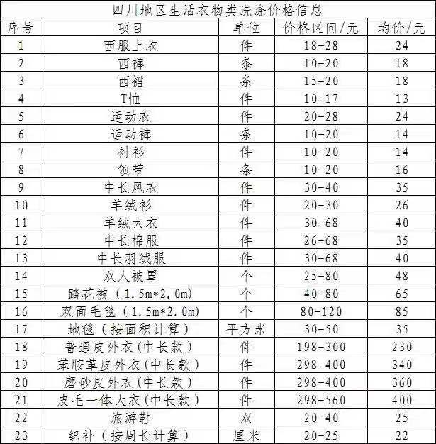 2018 洗染行业价格信息调研报告