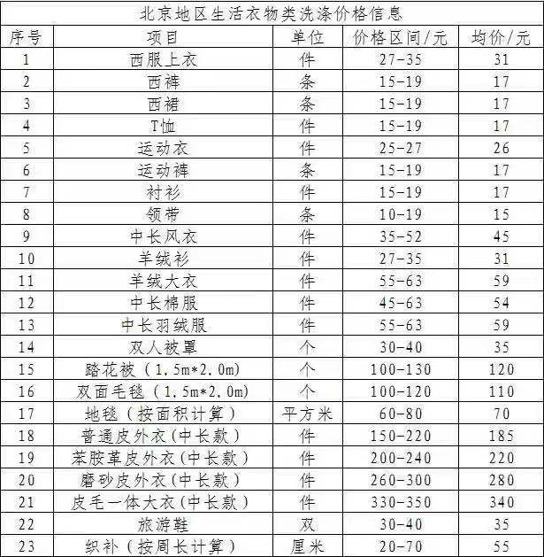 2018 洗染行业价格信息调研报告