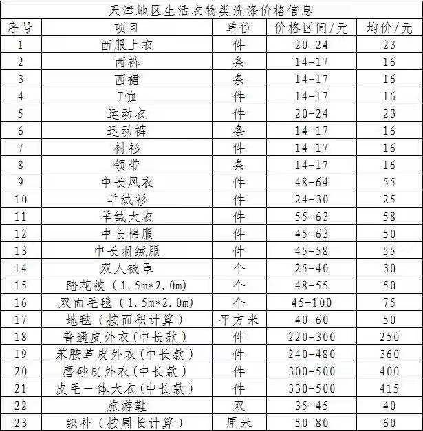 2018 洗染行业价格信息调研报告