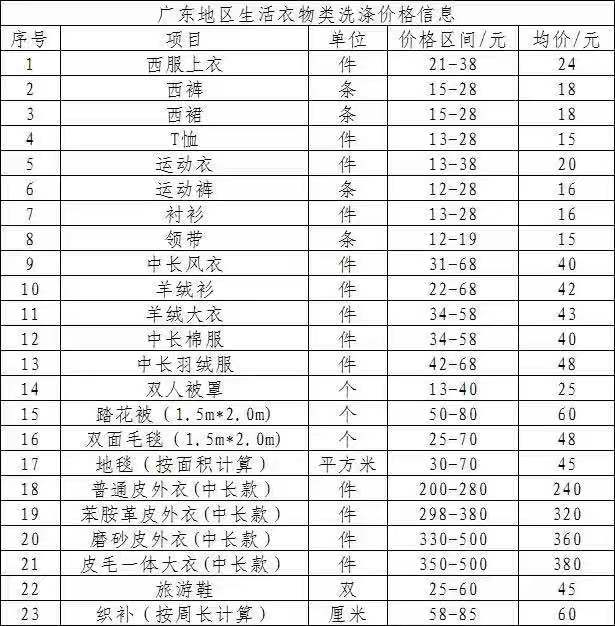 2018 洗染行业价格信息调研报告