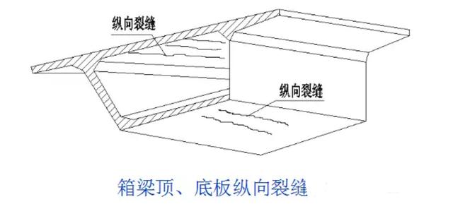 用事實說話!橋梁加固的重要意義
