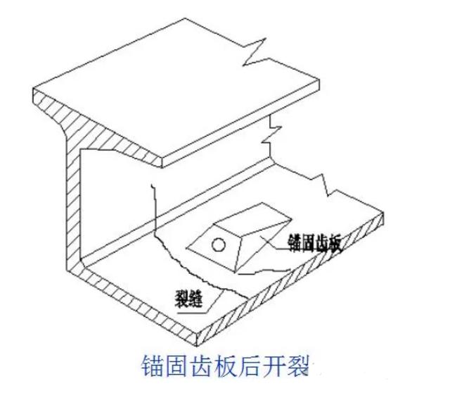 用事實說話!橋梁加固的重要意義