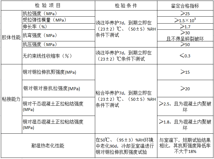 使用裂缝胶修补裂缝真的有用吗