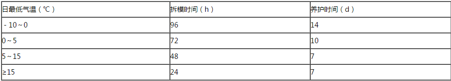 关于高强无收缩灌浆料你想知道的都在这里 关于高强无收缩灌浆料你想知道的都在这里