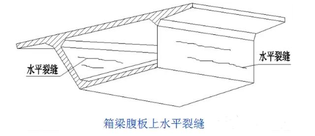 用事實說話!橋梁加固的重要意義