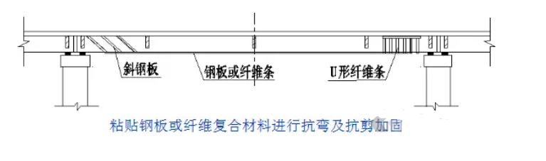 用事實說話!橋梁加固的重要意義