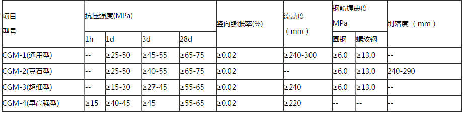 关于高强无收缩灌浆料你想知道的都在这里 关于高强无收缩灌浆料你想知道的都在这里