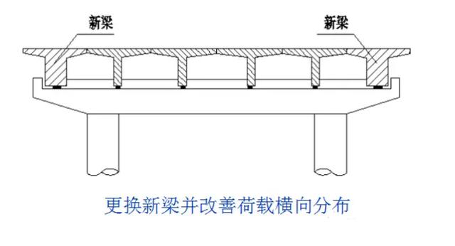 用事實說話!橋梁加固的重要意義