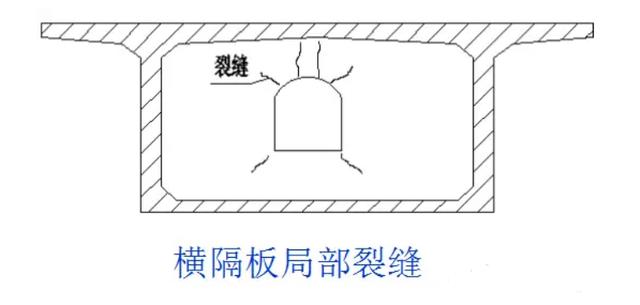 用事實說話!橋梁加固的重要意義