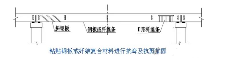 用事實說話!橋梁加固的重要意義