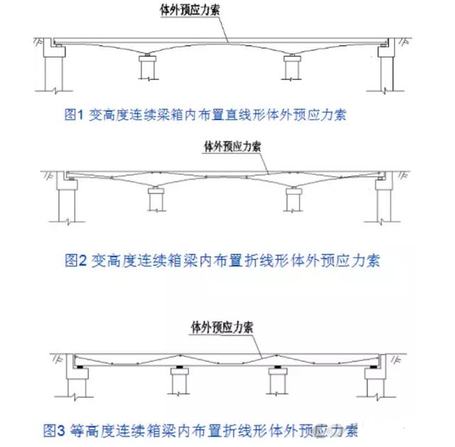 用事實說話!橋梁加固的重要意義