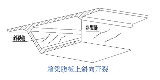 用事實說話!橋梁加固的重要意義