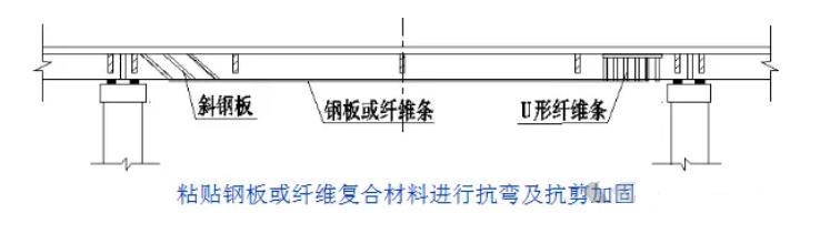 用事實說話!橋梁加固的重要意義