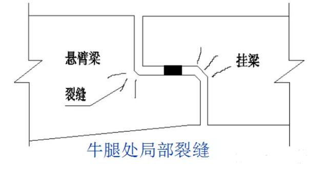 用事實說話!橋梁加固的重要意義