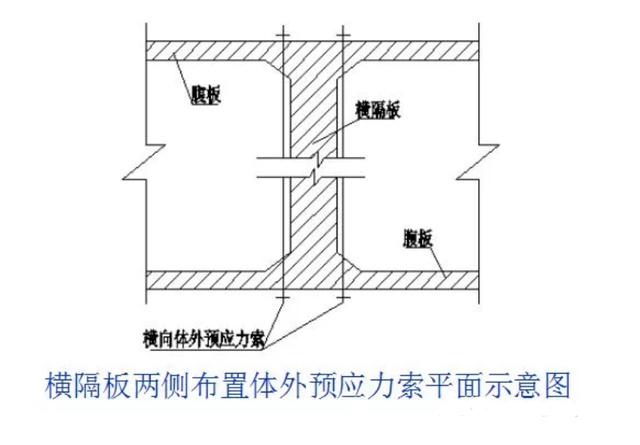 用事實說話!橋梁加固的重要意義