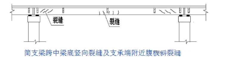 用事實說話!橋梁加固的重要意義