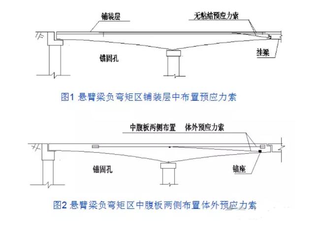 用事實說話!橋梁加固的重要意義