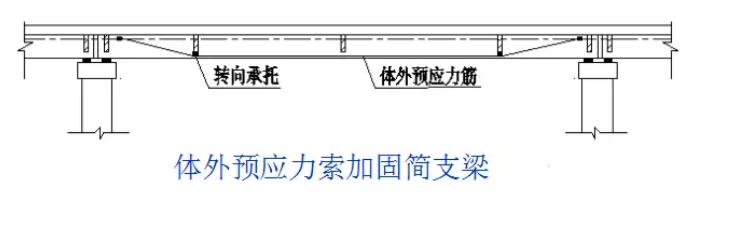 用事實說話!橋梁加固的重要意義