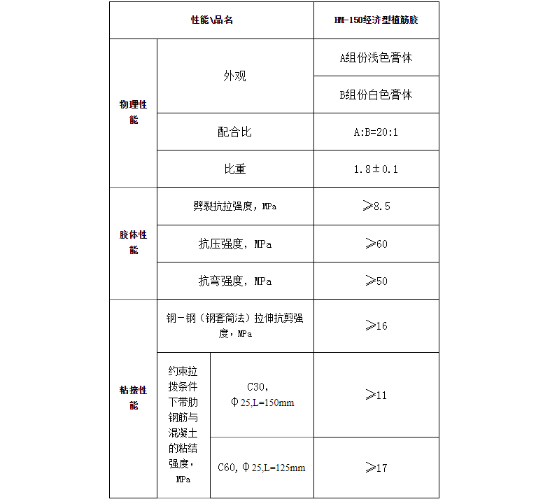 桶装植筋胶使用说明书