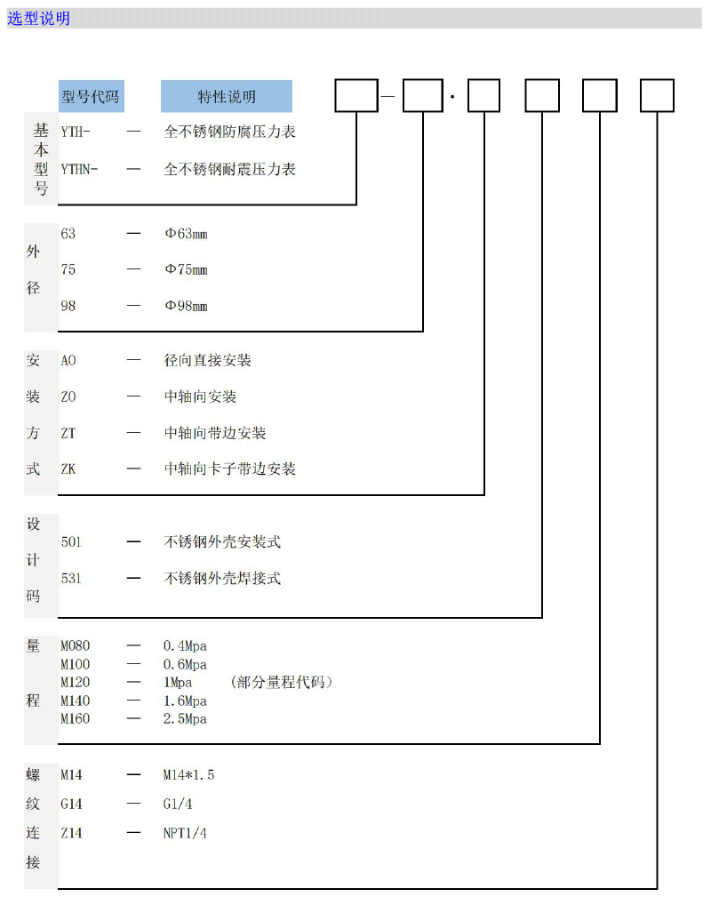 全不銹鋼壓力表(標(biāo)準(zhǔn)型) 