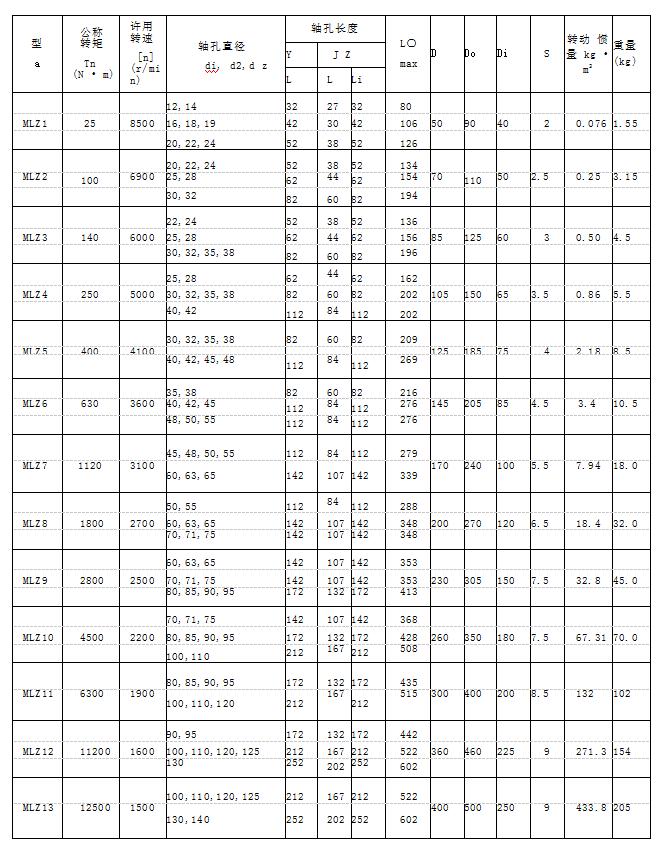 MLZ梅花型弹性联轴器 MLZ梅花型弹性联轴器