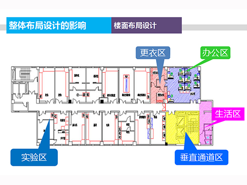 实验室规划设计 实验室规划设计